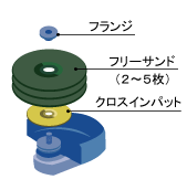 フリーサンド取付け方法