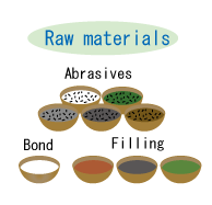 grinding wheel material