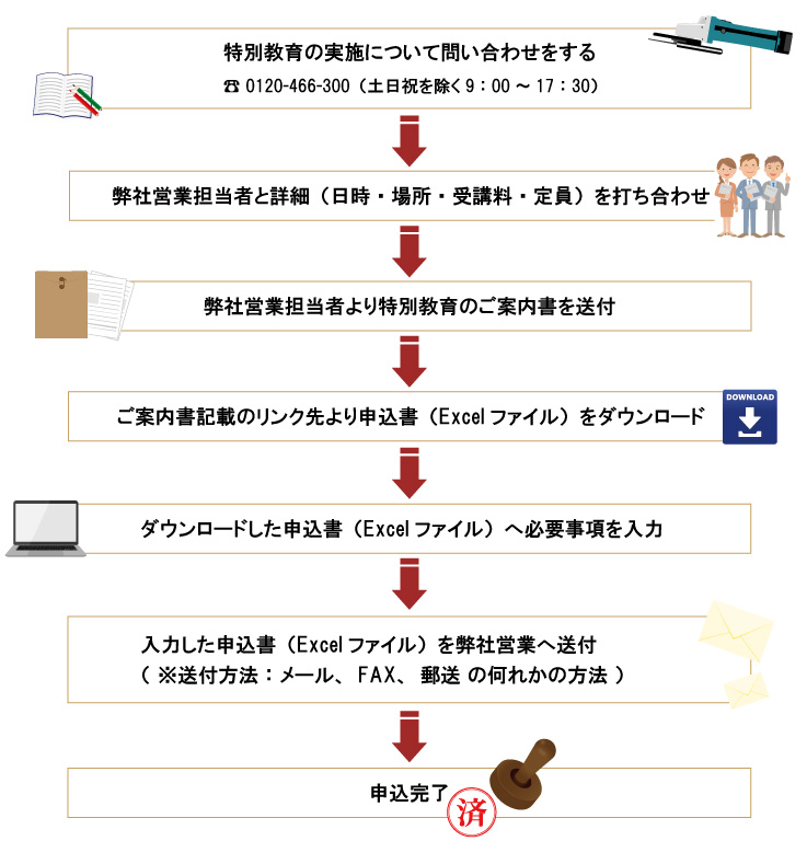 特別教育受講申し込み方法