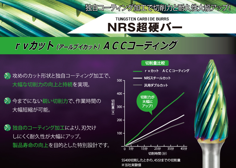 NRS超硬バー | ニューレジストン