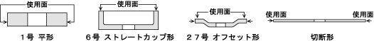 研削に使用できる使用面