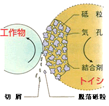 工作物 トイシ