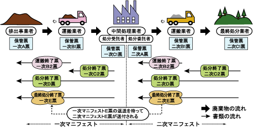 紙マニフェスト