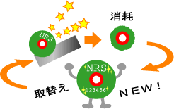 消耗 取替え NEW