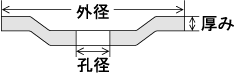 砥石の寸法