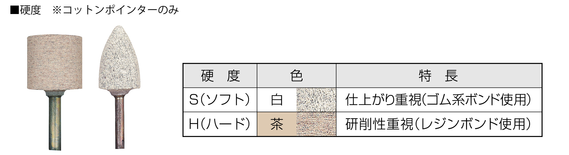 コットンポインター特注品硬度