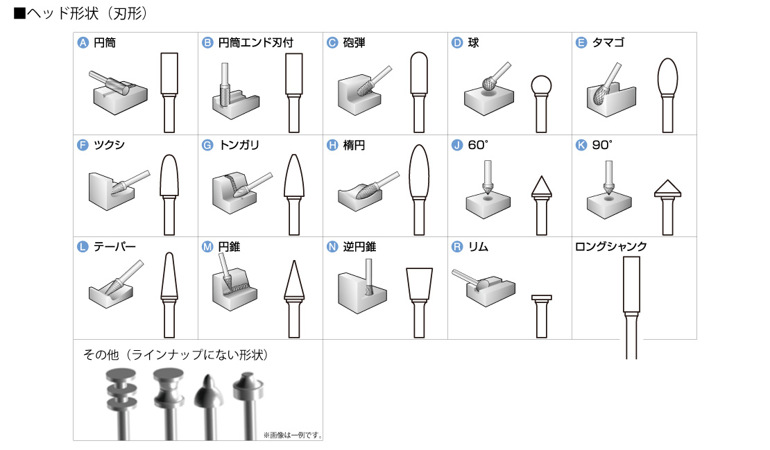 特注品ヘッド形状
